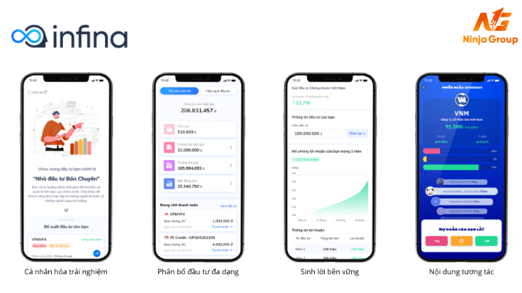 Infina – App đầu tư tiền trực tuyến